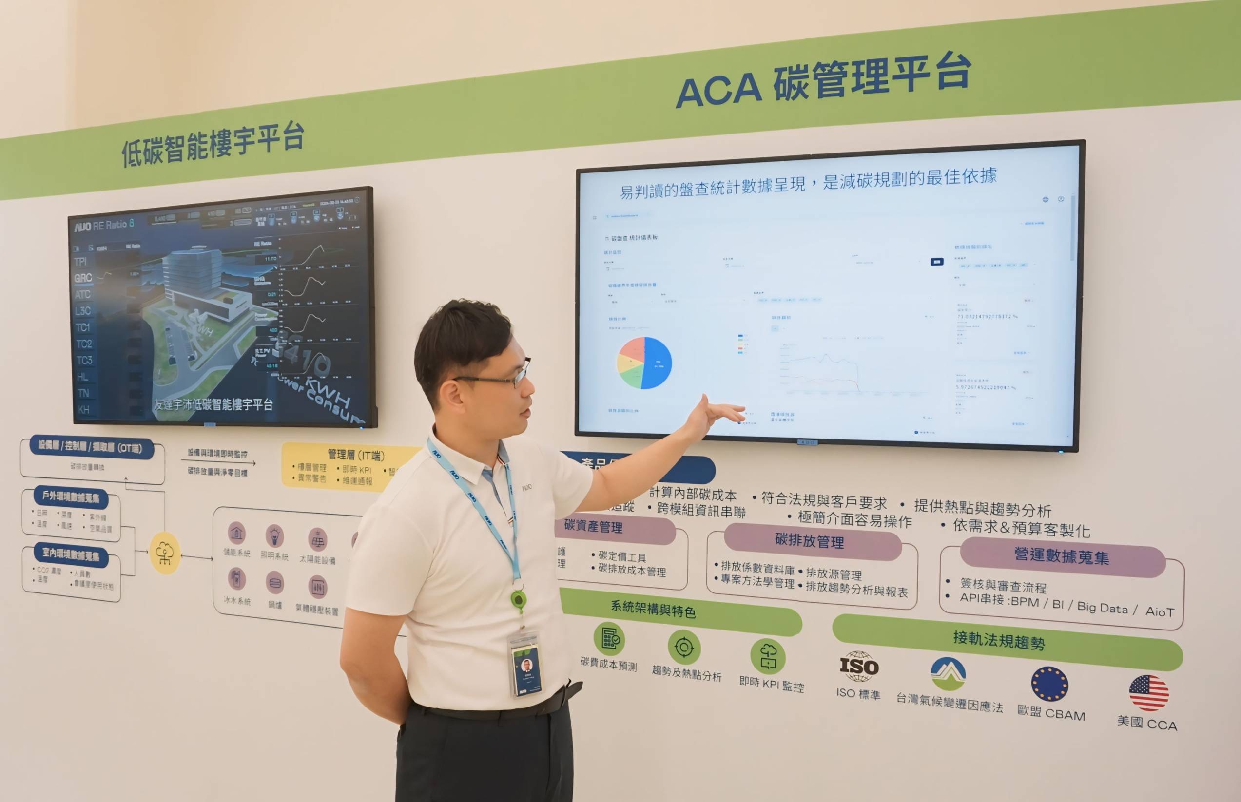NG娱乐宇沛ACA碳管理平台扩增应用？椋笠涤呕脊芾硇剩迪志涣闾寂拍勘